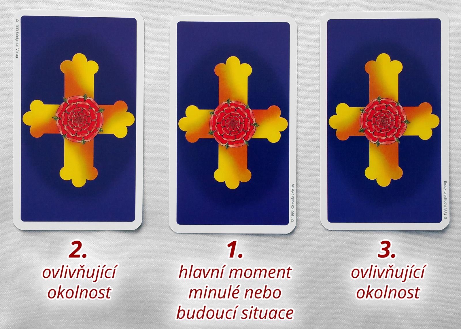 Tři karty: Ovlivňující okolnost; Hlavní moment minulé nebo budoucí situace; Ovlivňující okolnost