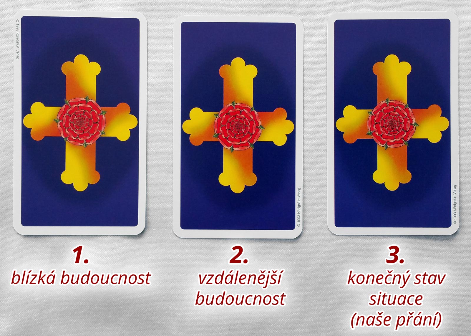 Tři karty: Blízká budoucnost; Vzdálenější budoucnost; Konečný stav situace (naše přání)