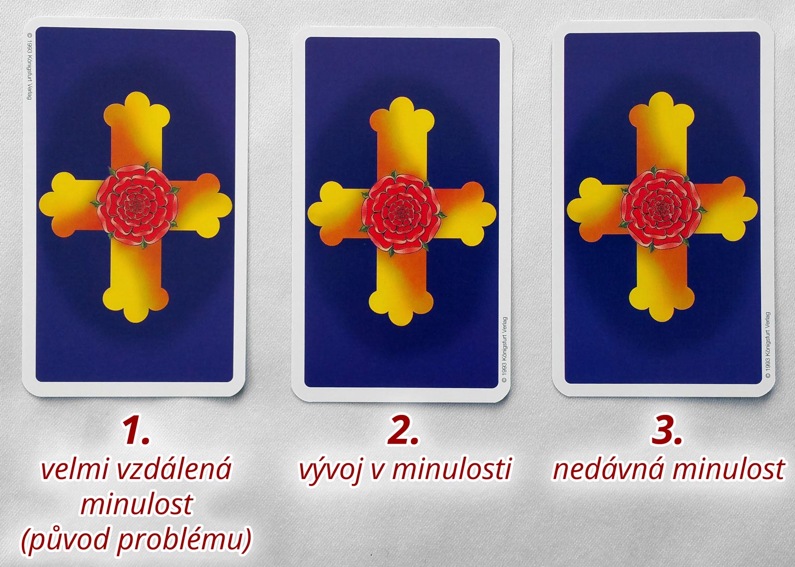 Tři karty: Velmi vzdálená minulost - původ problému; Vývoj v minulosti; Nedávná minulost